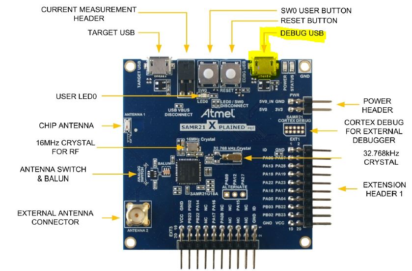 Connect the SAMR21-xpro board to your laptop/computer